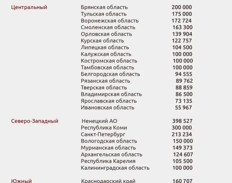 Фото: fedpress.ru