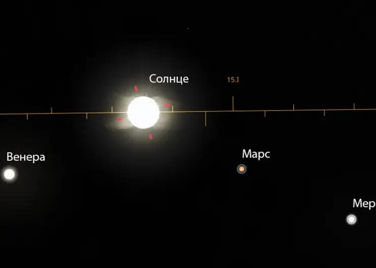 Парад планет смогут увидеть красноярцы в январе