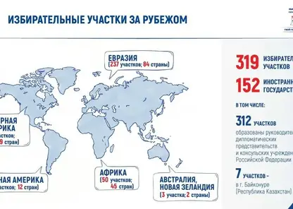 Россияне смогут проголосовать за рубежом на выборах в Госдуму
