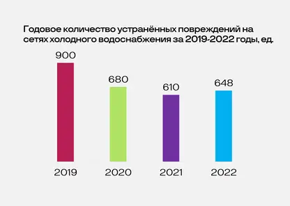 Красноярцы отвыкли от масштабных отключений холодной воды