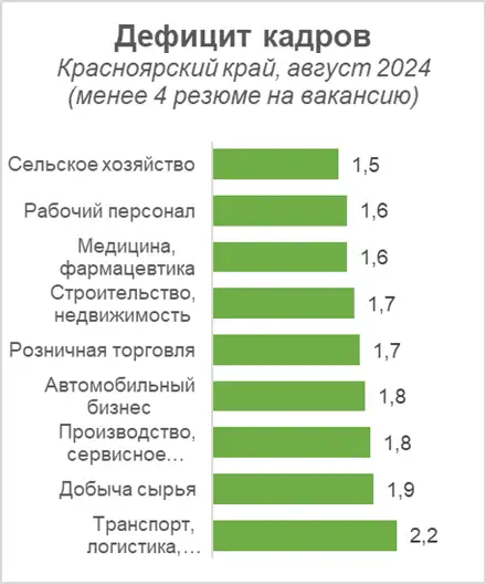 Фото: пресс-служба HeadHunter Сибирь