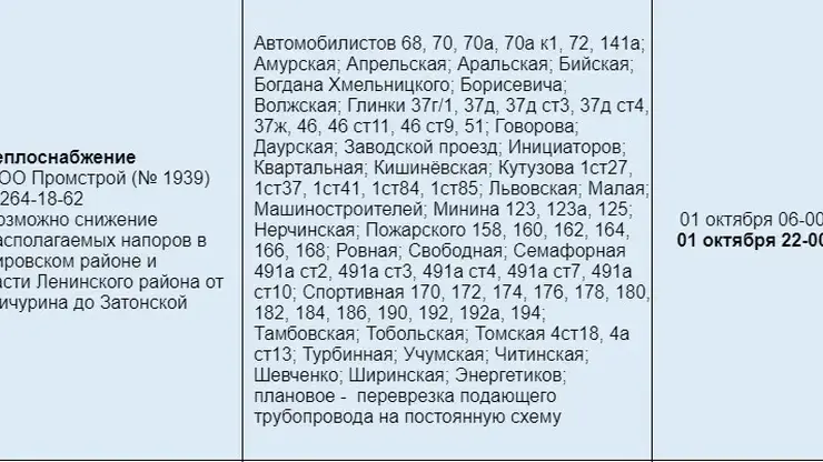 На правобережье Красноярска вновь ограничили подачу отопления