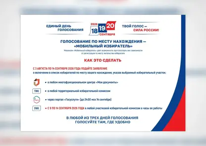 Стартовал приём заявлений для голосования по месту фактического пребывания