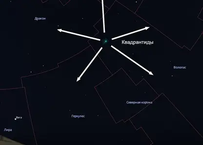 Красноярцам рассказали о главных астрономических событиях января