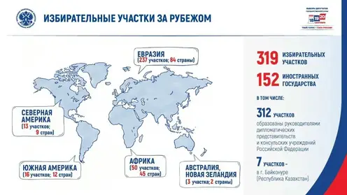 Россияне смогут проголосовать за рубежом на выборах в Госдуму
