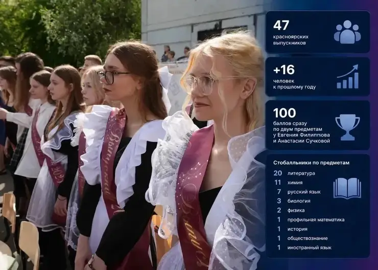 47 красноярских выпускников получили 100 баллов на ЕГЭ