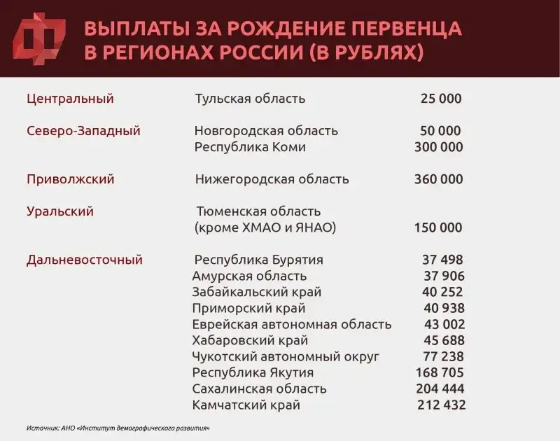 Фото: fedpress.ru