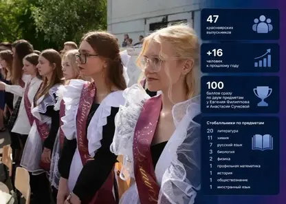 47 красноярских выпускников получили 100 баллов на ЕГЭ