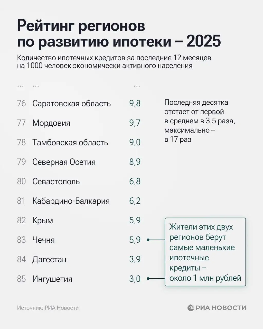 Фото: РИА Новости