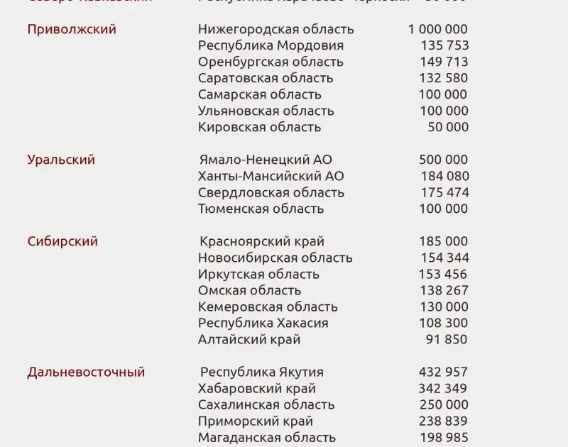 Фото: fedpress.ru