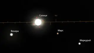 Парад планет смогут увидеть красноярцы в январе