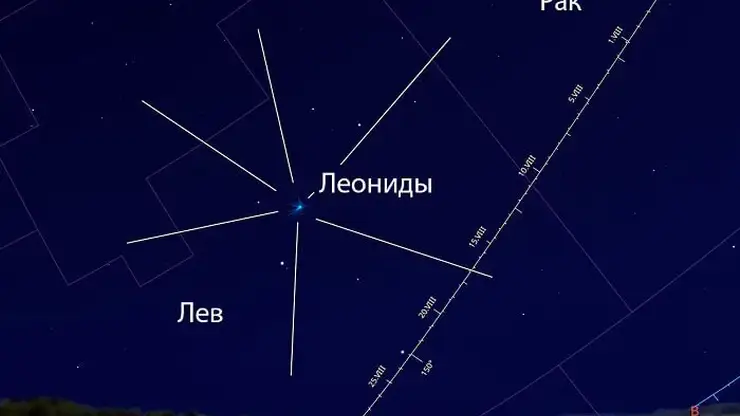 Очень быстрые метеоры со следами. Рассказываем об астрособытиях ноября