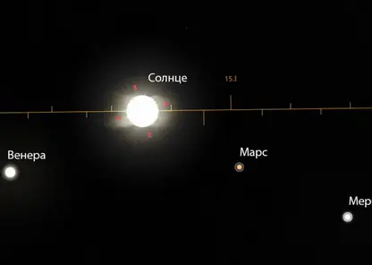 Парад планет смогут увидеть красноярцы в январе