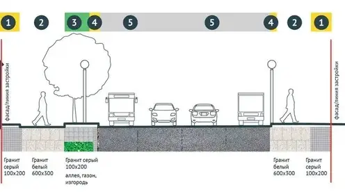 Исторический центр Омска останется без заборов: мэрия утвердила новый стандарт благоустройства