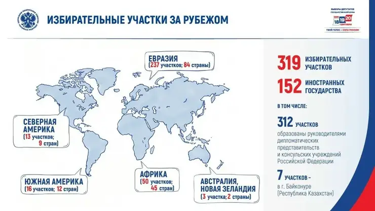 Россияне смогут проголосовать за рубежом на выборах в Госдуму