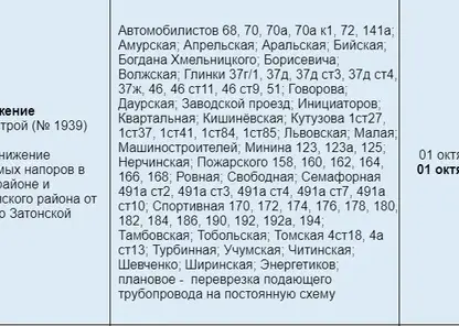 На правобережье Красноярска вновь ограничили подачу отопления