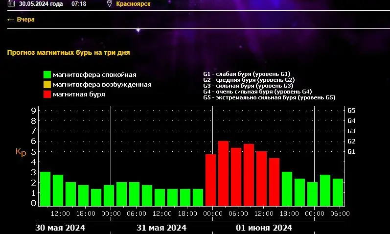 Лаборатория солнечной астрономии ИКИ РАН / xras.ru