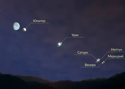 28 февраля красноярцы смогут увидеть парад планет