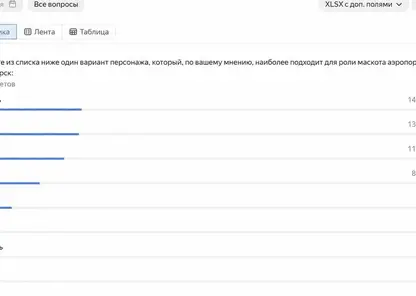Маскотом красноярского аэропорта стал медведь