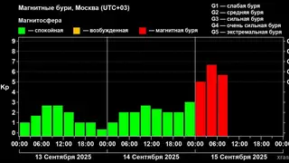 Сильнейшая за три месяца магнитная буря накрыла Землю Сильнейшая за три месяца магнитная буря накрыла Землю