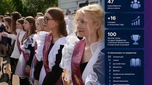 47 красноярских выпускников получили 100 баллов на ЕГЭ