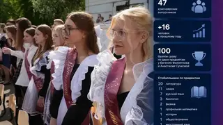 47 красноярских выпускников получили 100 баллов на ЕГЭ