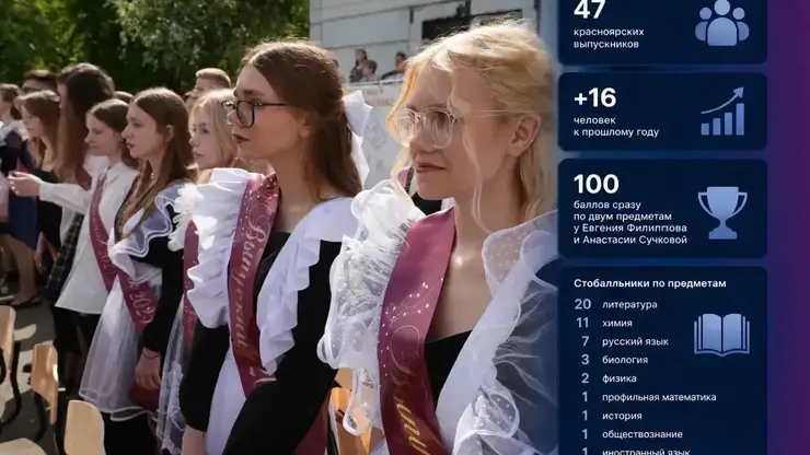 47 красноярских выпускников получили 100 баллов на ЕГЭ