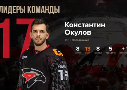 Победный гол в ворота ЦСКА стал для хоккеиста «Авангарда» юбилейным в КХЛ