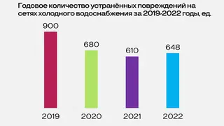 Красноярцы отвыкли от масштабных отключений холодной воды Красноярцы отвыкли от масштабных отключений холодной воды