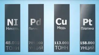 «Норникель» показал положительную динамику по производству всех металлов за первое полугодие 2022 года «Норникель» показал положительную динамику по производству всех металлов за первое полугодие 2022 года