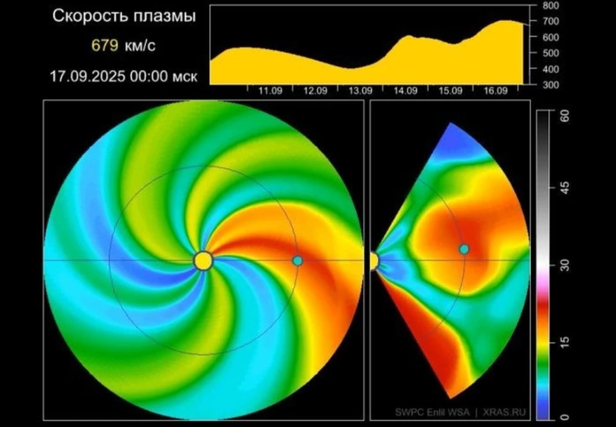 Источник: скриншот сайта Лаборатории солнечной астрономии ИКИ и ИСЗФ СО РАН