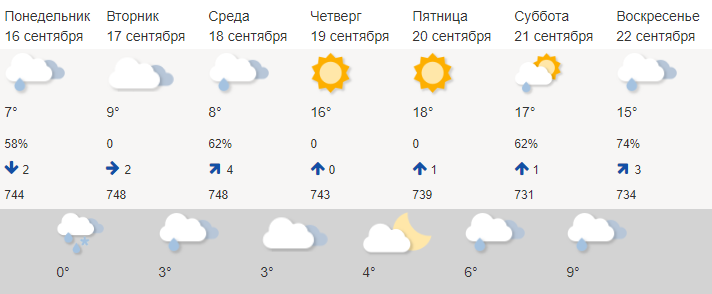 Фото: meteoinfo.ru