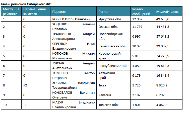 Фото: Медиалогия