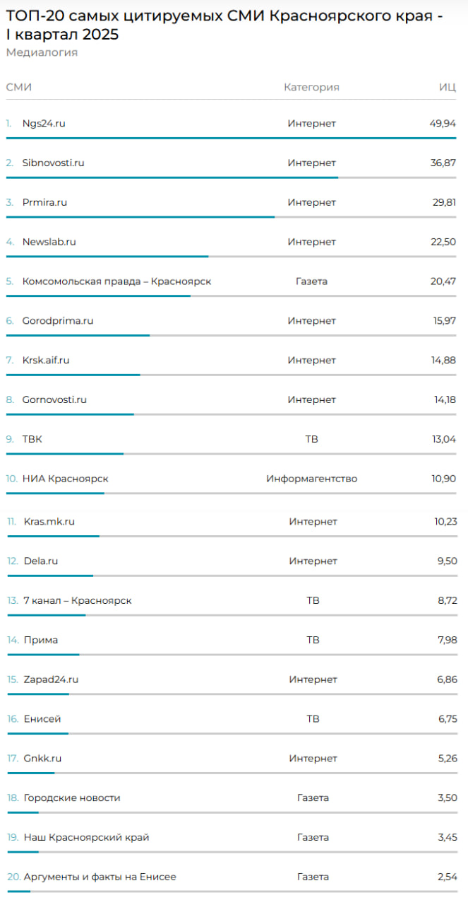 Скриншот: mlg.ru