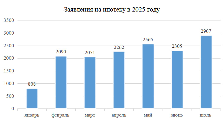 Скриншот: пресс-служба Управления Росреестра по Красноярскому краю