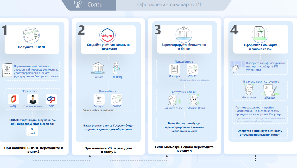 Фото: Минцифры России