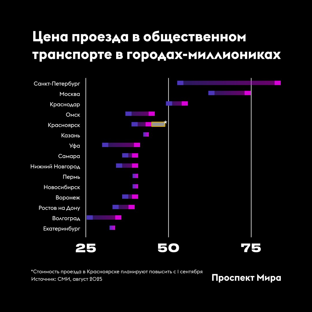 Фото: Проспект мира 