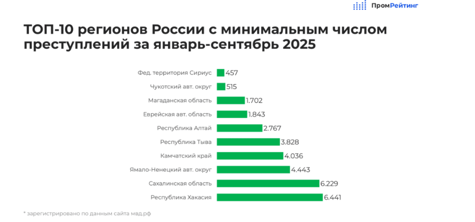 Скриншот: ПромРейтинг