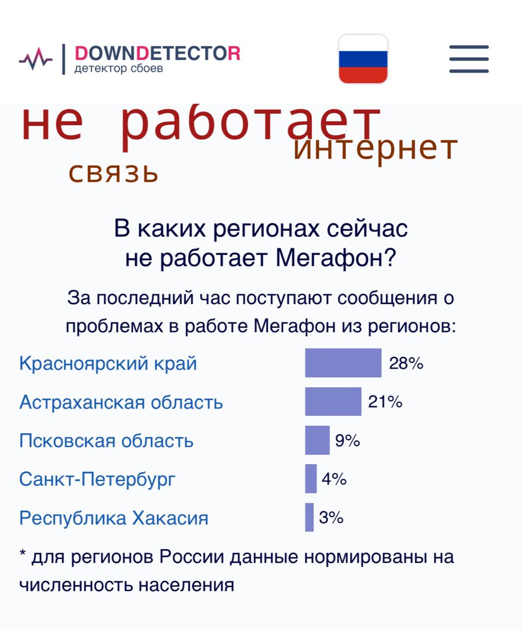 Скриншот: downdetector