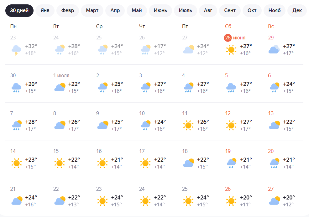 Фото: скриншот Яндекс Погода