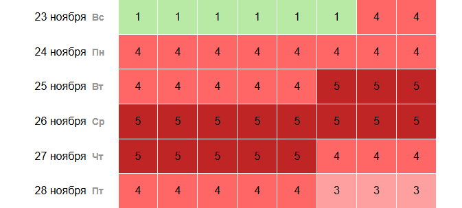 Скриншот: time-in.ru