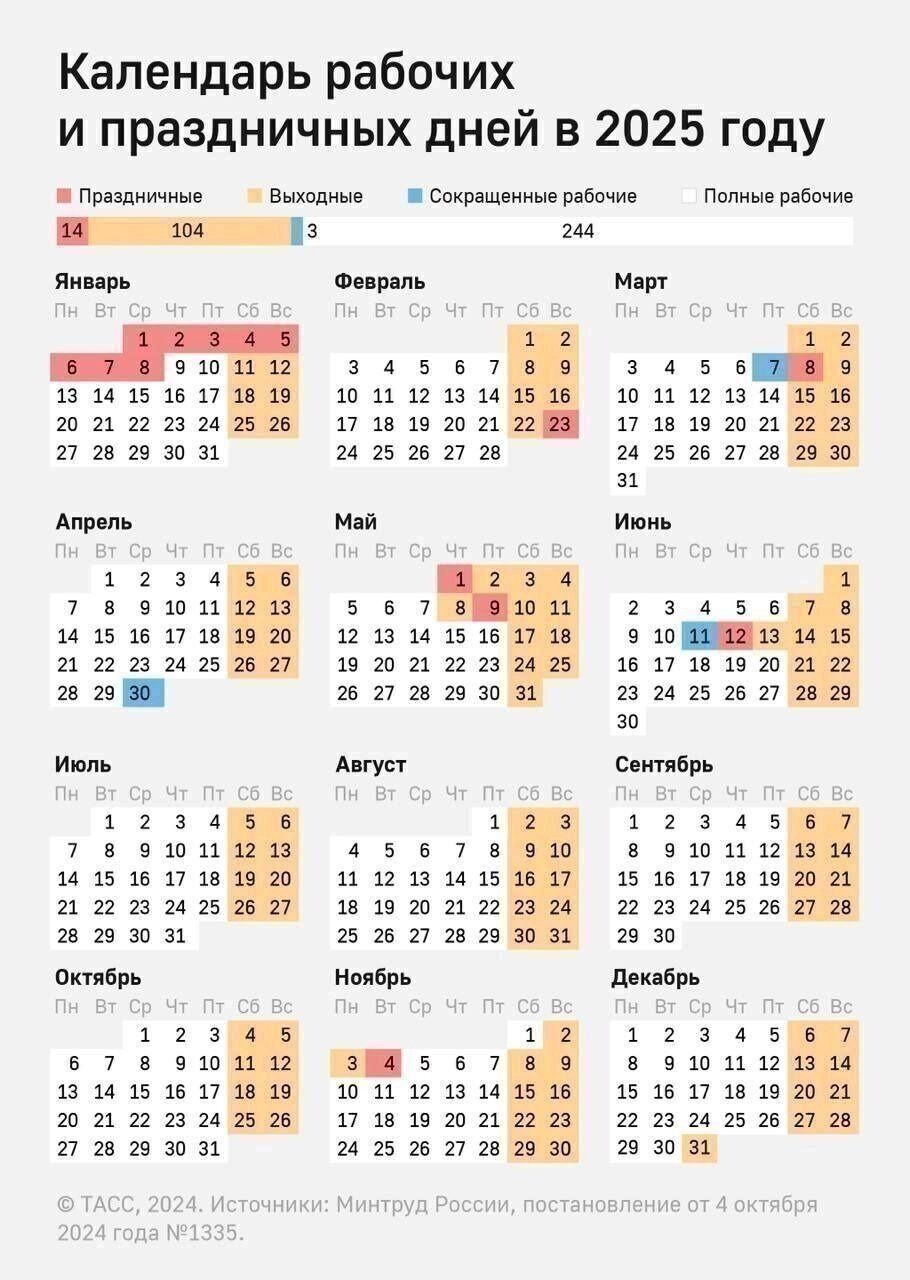 Источник: Минтруд РФ