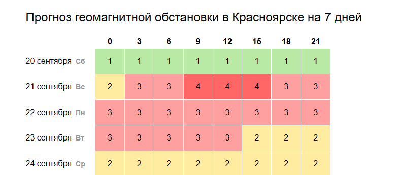 Скриншот: time-in.ru