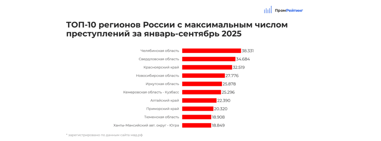 Скриншот: ПромРейтинг