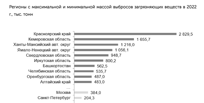 Фото: © скриншот из исследования FinExpertiza