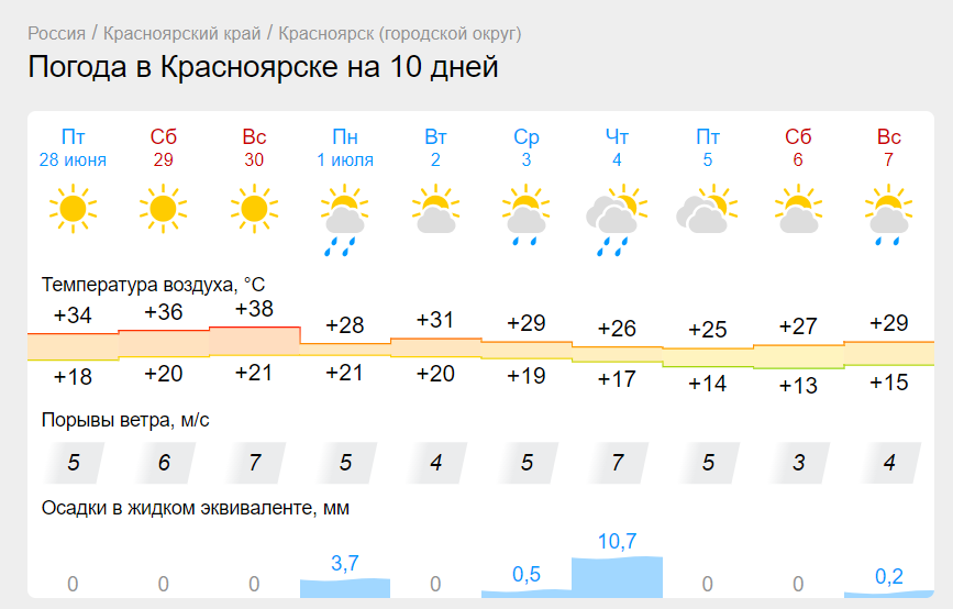 Скрин: gismeteo.ru