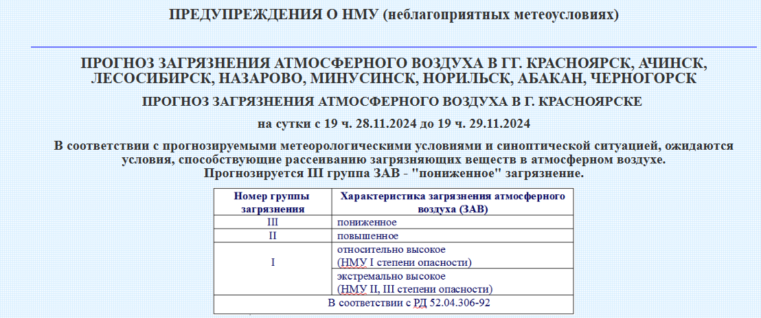 Скриншот: meteo.krasnoyarsk.ru