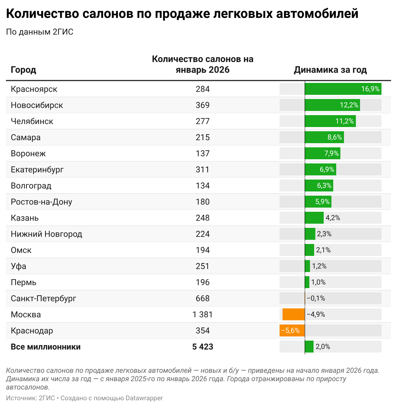 Источник: 2ГИС