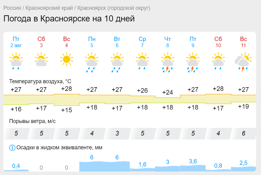 Скриншот: gismeteo.ru