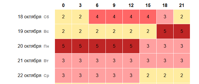 Скриншот: time-in.ru